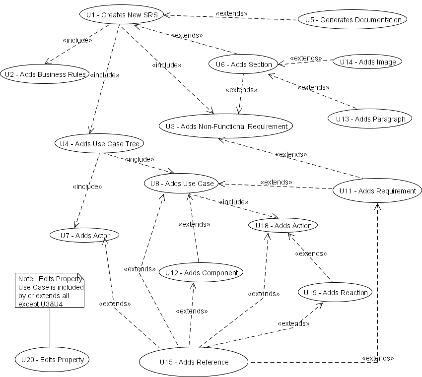 XML based SRS (Software Requirements Specification)